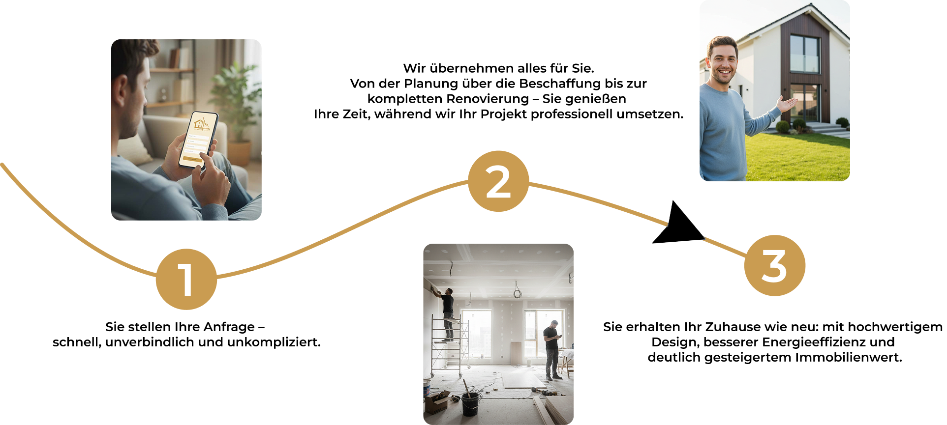 Ihr Weg zum neuen Zuhause