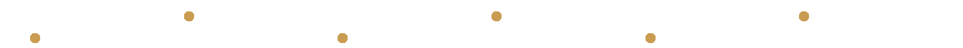 Process Map